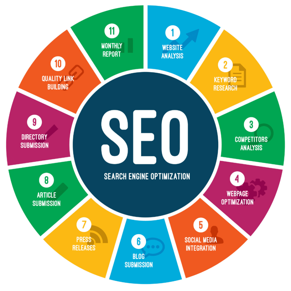 Search-Engine-Optimization-1