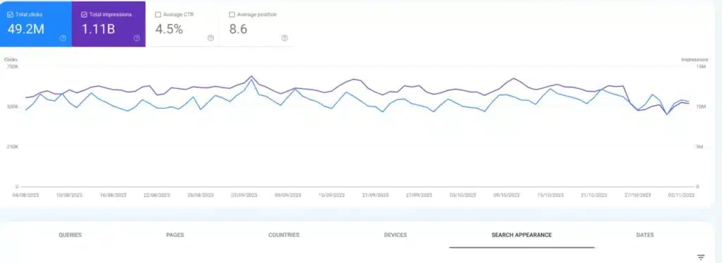 seo expert in dubai