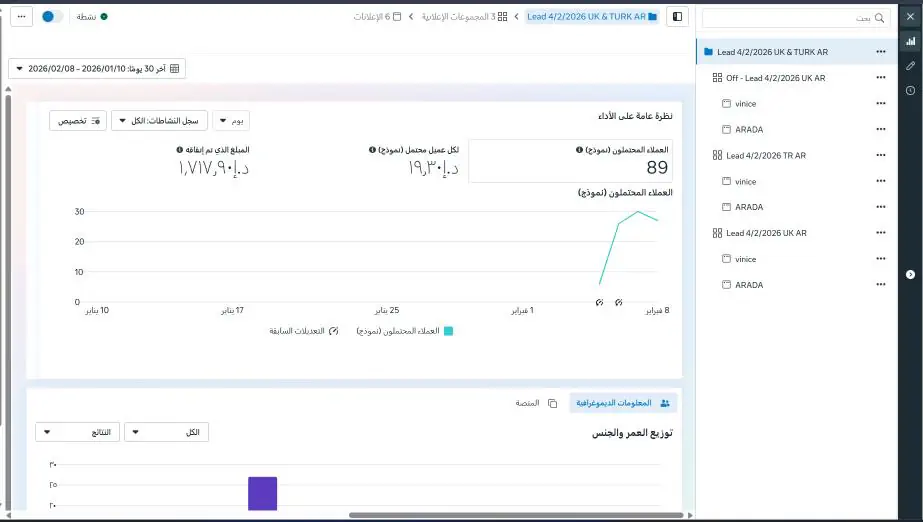 International Performance Marketing Real Estate Turkey UK Arada Venice Projects