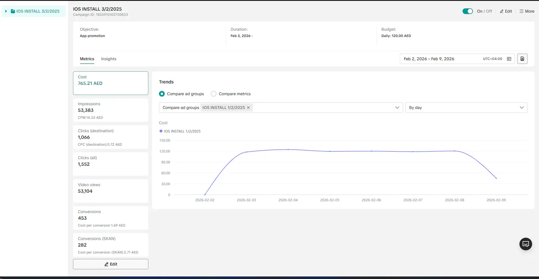 TikTok Ads Manager UAE Food Products Sales ROI Dashboard