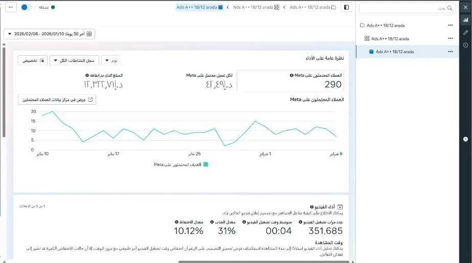 Meta Ads Manager UAE Real Estate Lead Generation Arada Project Ruya Creators